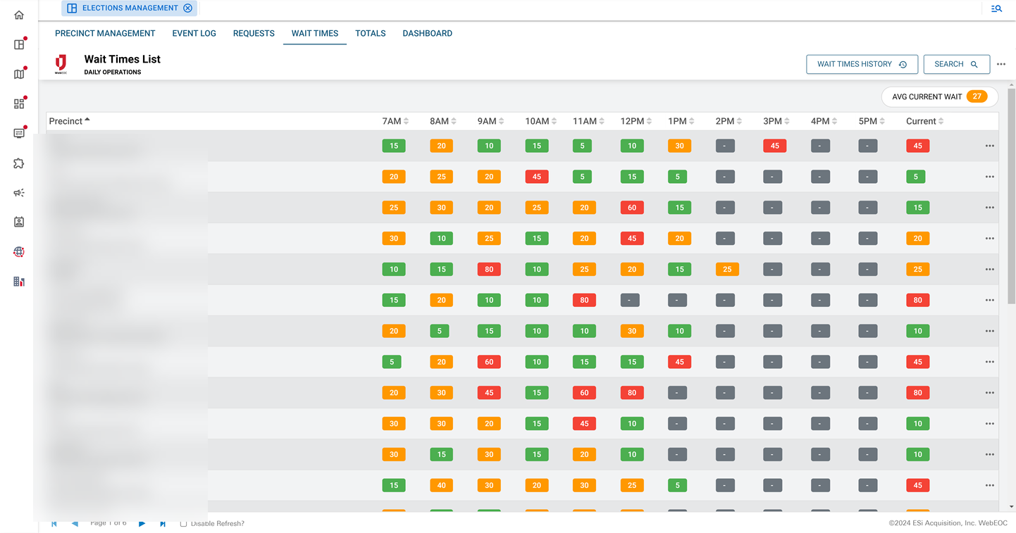 Elections Management Board Wait Times